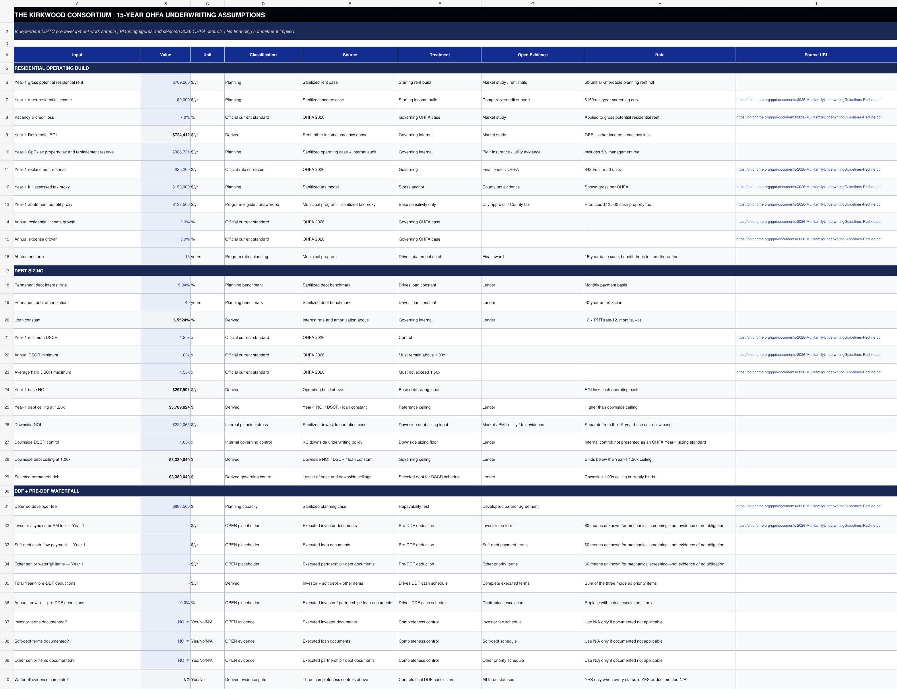 Assumptions tab showing formula-linked underwriting assumptions and source notes